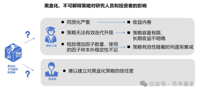 资料来源：华年基金；历史不代表未来，市场有风险，投资需谨慎