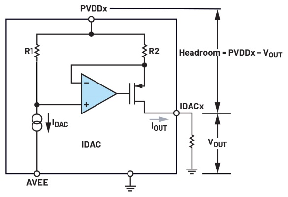 图1 IDAC的输出级