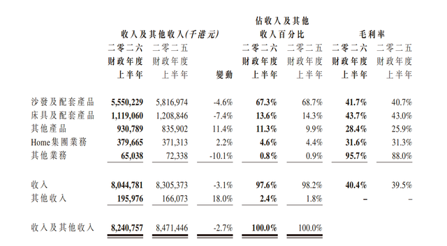 圖源：敏華控股公告