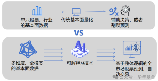  资料来源：华年基金；历史不代表未来，市场有风险，投资需谨慎