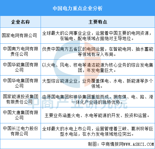 资料来源：中商产业研究院整理