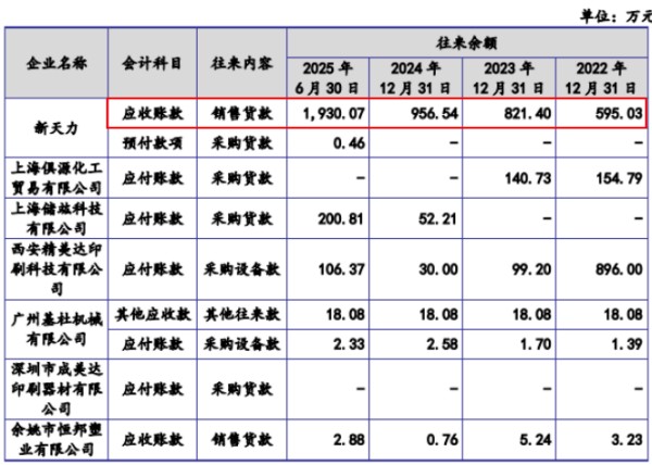 图片来源：发行人上会稿