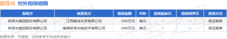 数据来源：天眼查APP