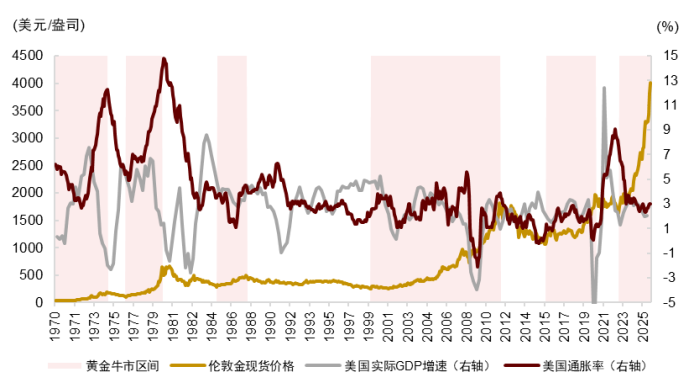 资料来源：Bloomberg，Haver，中金公司研究部