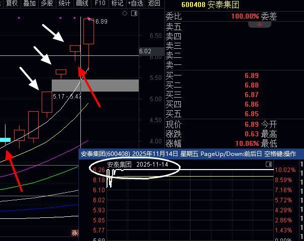 稳健者还是关注洗盘潜伏波动小的战法即可，比如上面截图红色箭头 小阴线 买过的位置，尾盘潜伏就是洗盘战法，结果次日冲涨停。