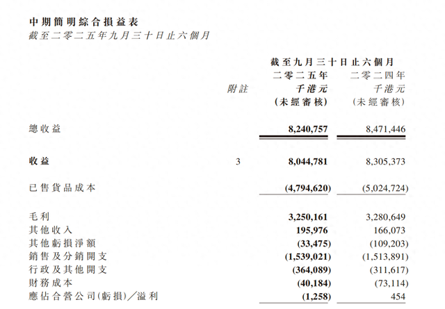 圖源：敏華控股公告