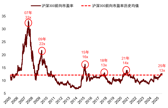 资料来源：朝阳永续，中金公司研究部