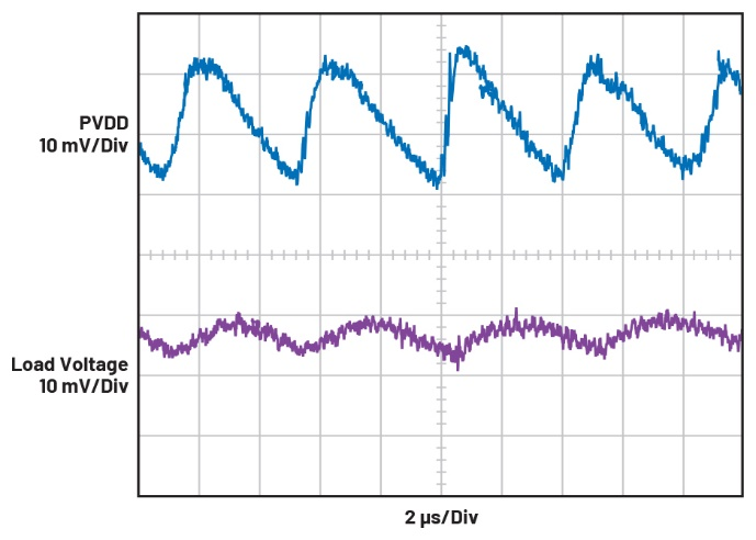 图8 使用交流耦合输入的IDAC5 100 mA范围的半量程纹波图（交流耦合）