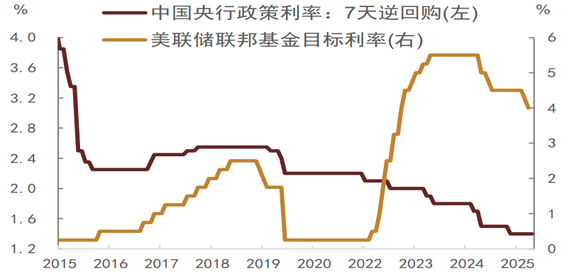 資料來(lái)源：Wind，中金公司研究部?注：數(shù)據(jù)截至2025年11月12日