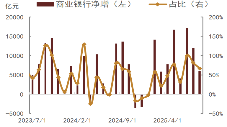 資料來(lái)源：Wind，中金公司研究部?注：數(shù)據(jù)截至2025年9月