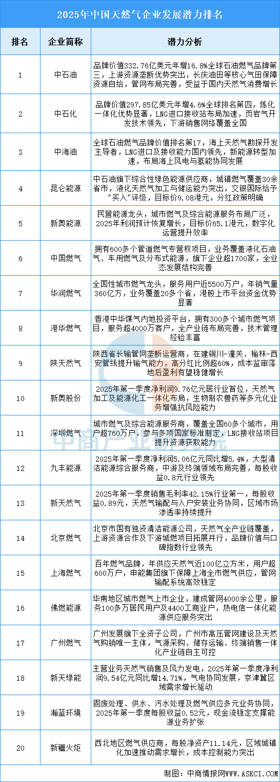 资料来源：中商产业研究院整理