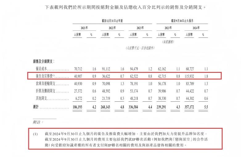 △图片来源：古茗官网招股文件