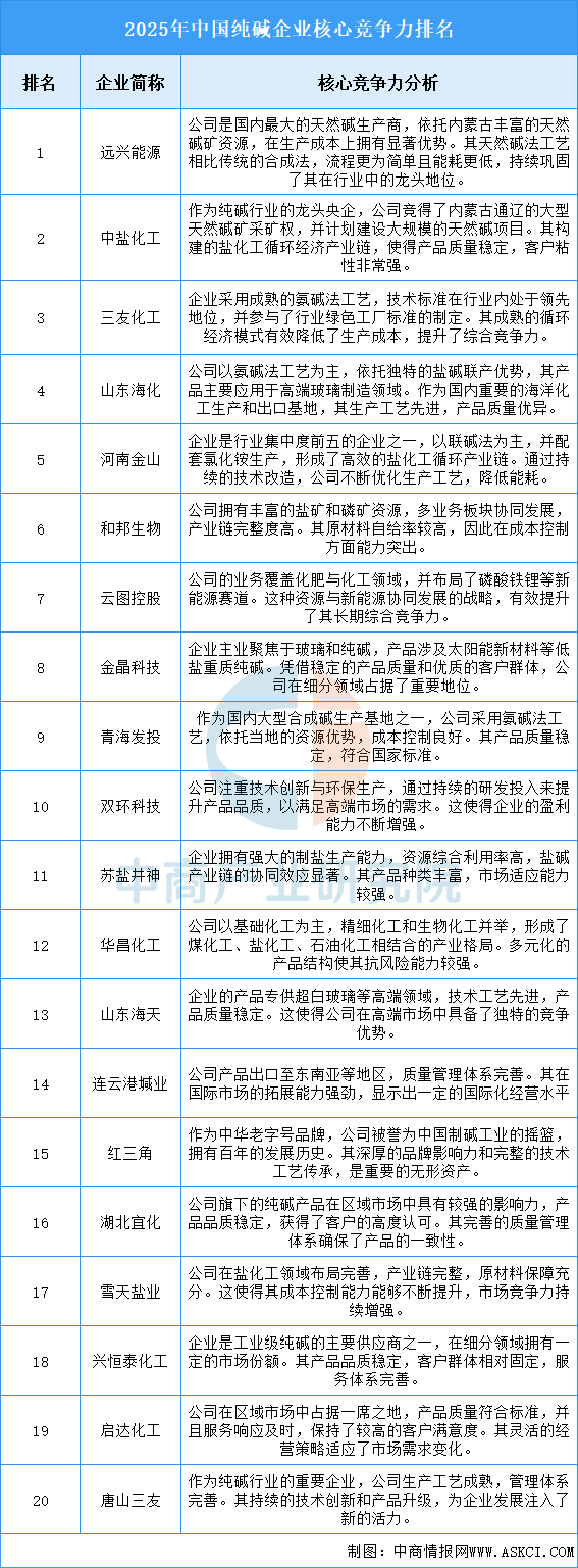 资料来源：中商产业研究院整理