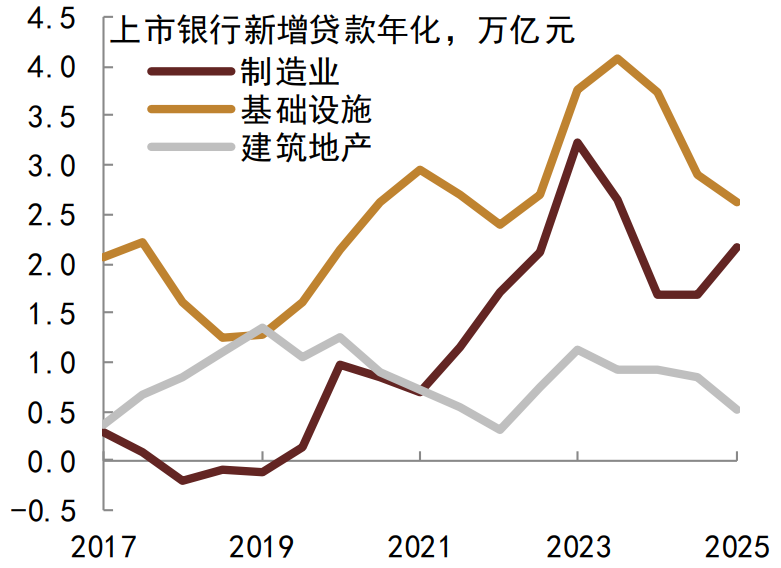資料來(lái)源：Wind，上市銀行財(cái)報(bào)，中金公司研究部；?注：數(shù)據(jù)截至2025年6月