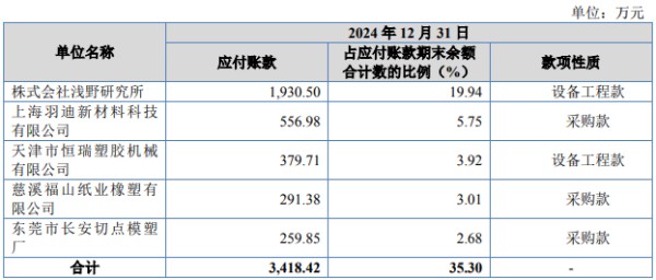 图片来源：新天力上会稿