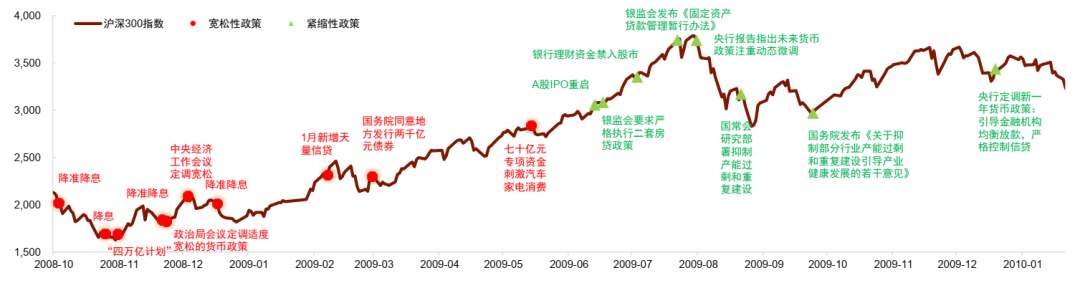 资料来源： Wind，中金公司研究部