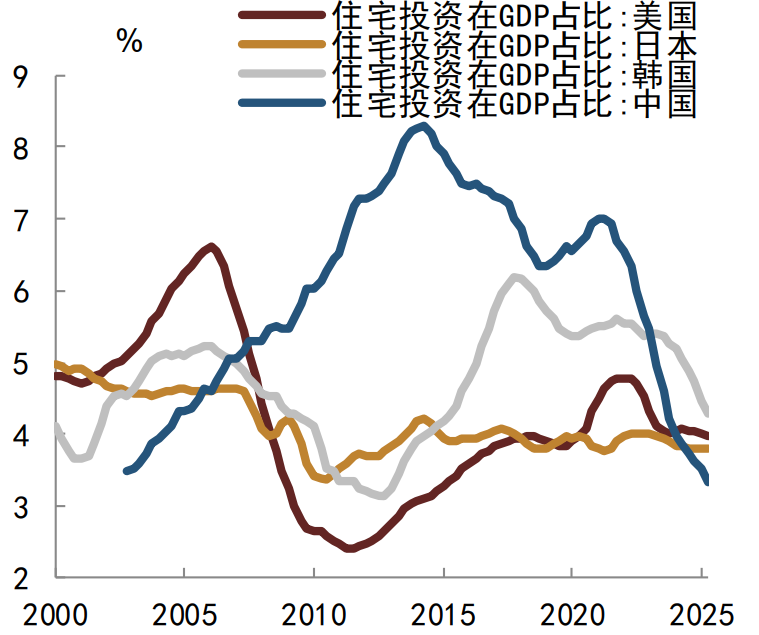 資料來(lái)源：CEIC，Wind，中金公司研究部?注：數(shù)據(jù)截至2025年10月