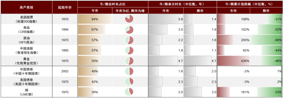 资料来源：Wind，Bloomberg，中金公司研究部