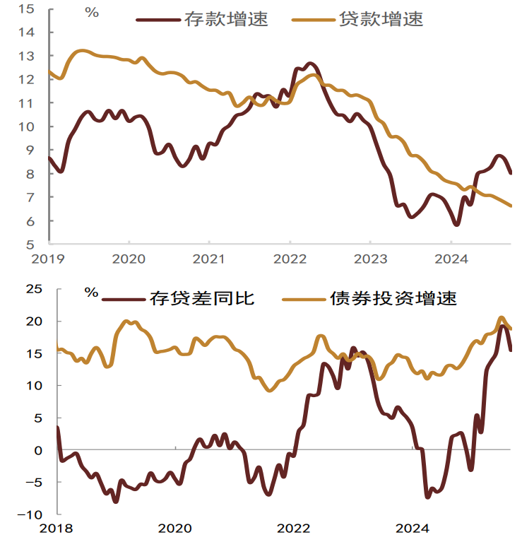 資料來(lái)源：Wind，中金公司研究部?注：數(shù)據(jù)截至2025年9月