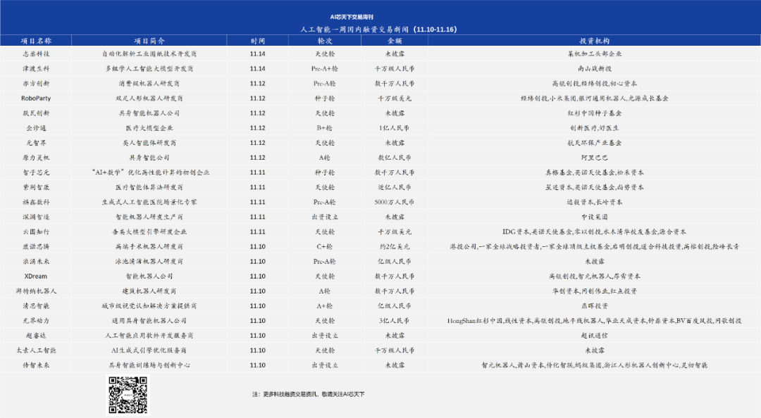 本公众号所刊发稿件及图片来源于网络，仅用于交流使用，如有侵权请联系回复，我们收到信息后会在24小时内处理。