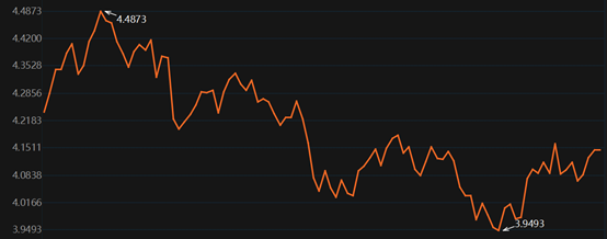 （资料来源：Choice数据，财联社整理）