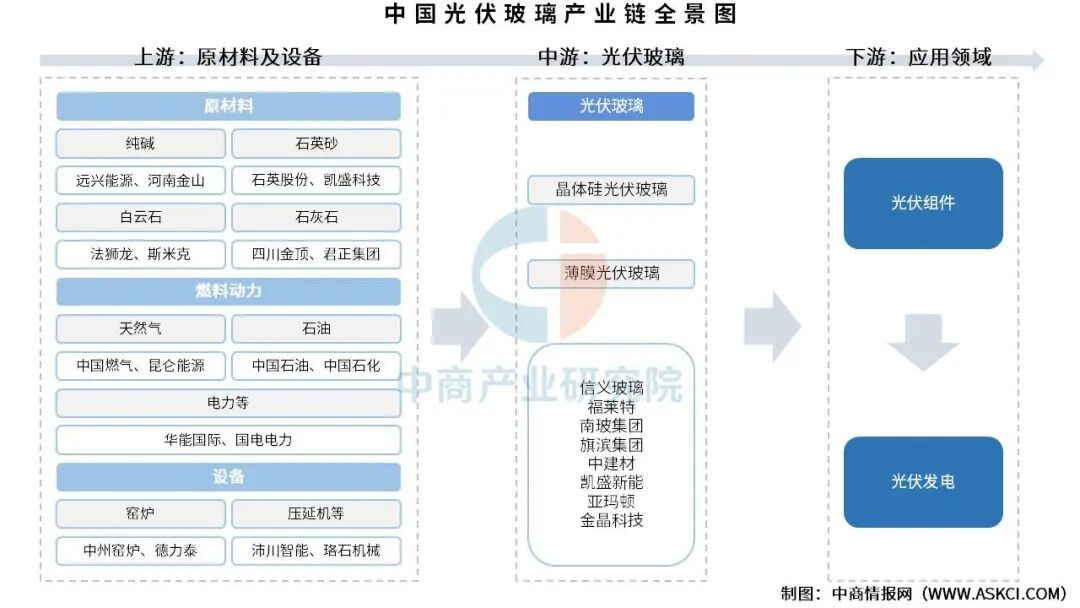 资料来源：中商产业研究院整理