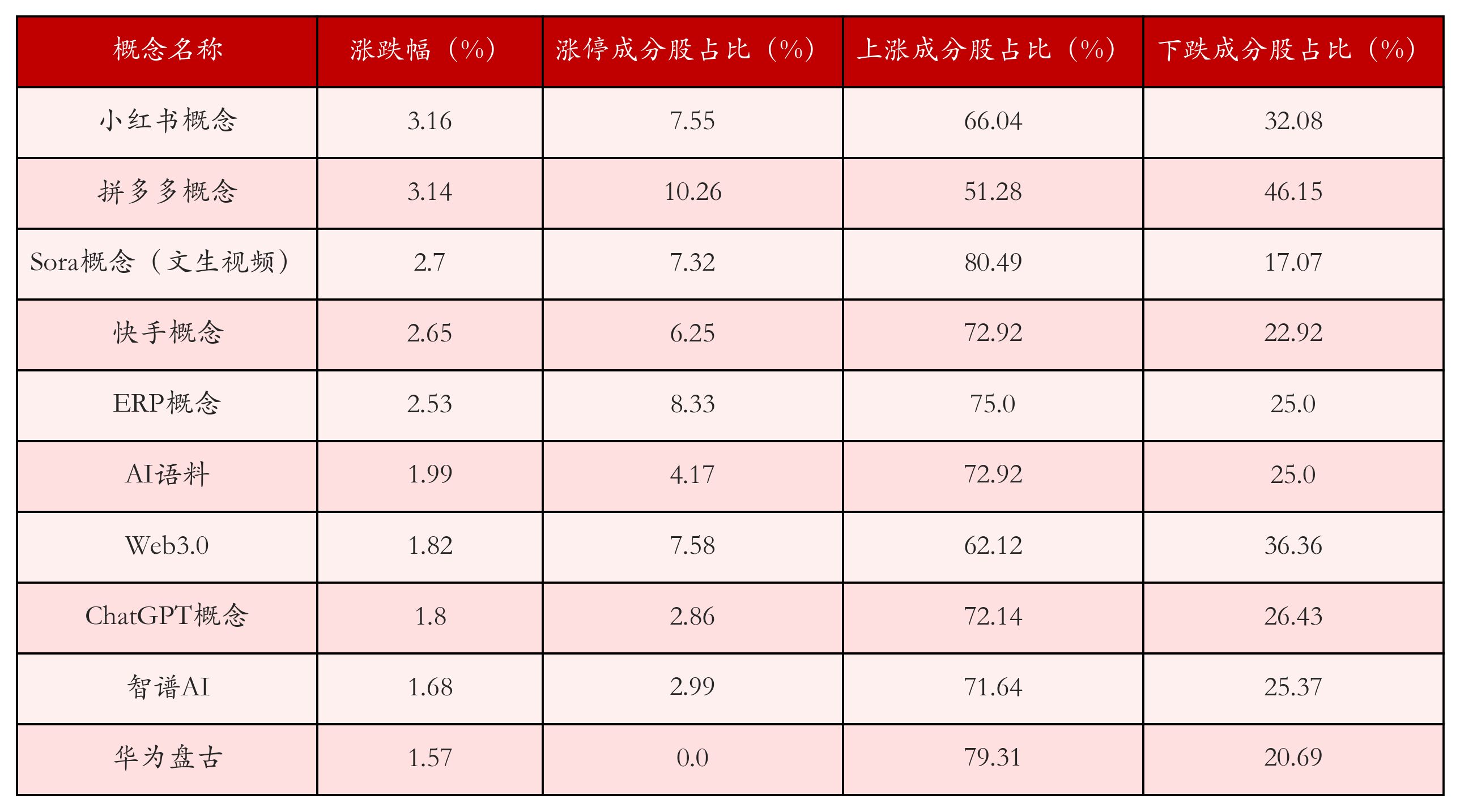 （文章来源：21世纪经济报道）
