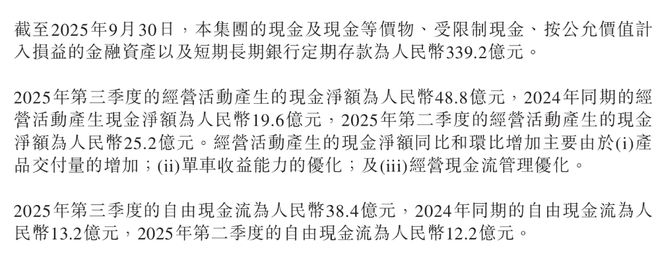 ▲零跑汽车2025年第三季度现金储备