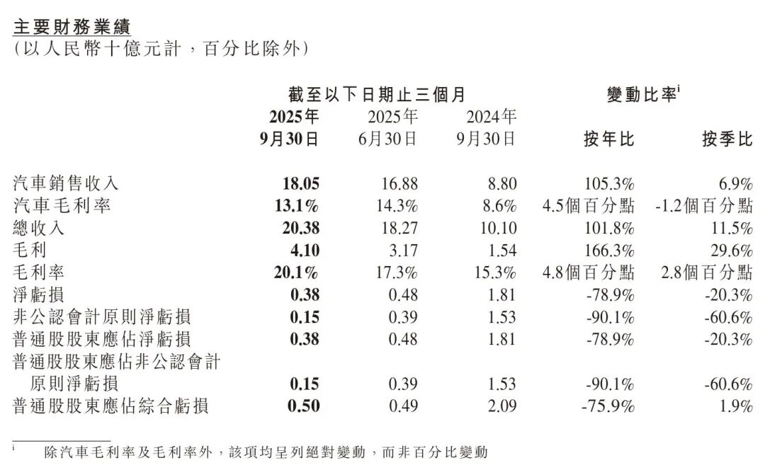 图片来源：小鹏汽车公告