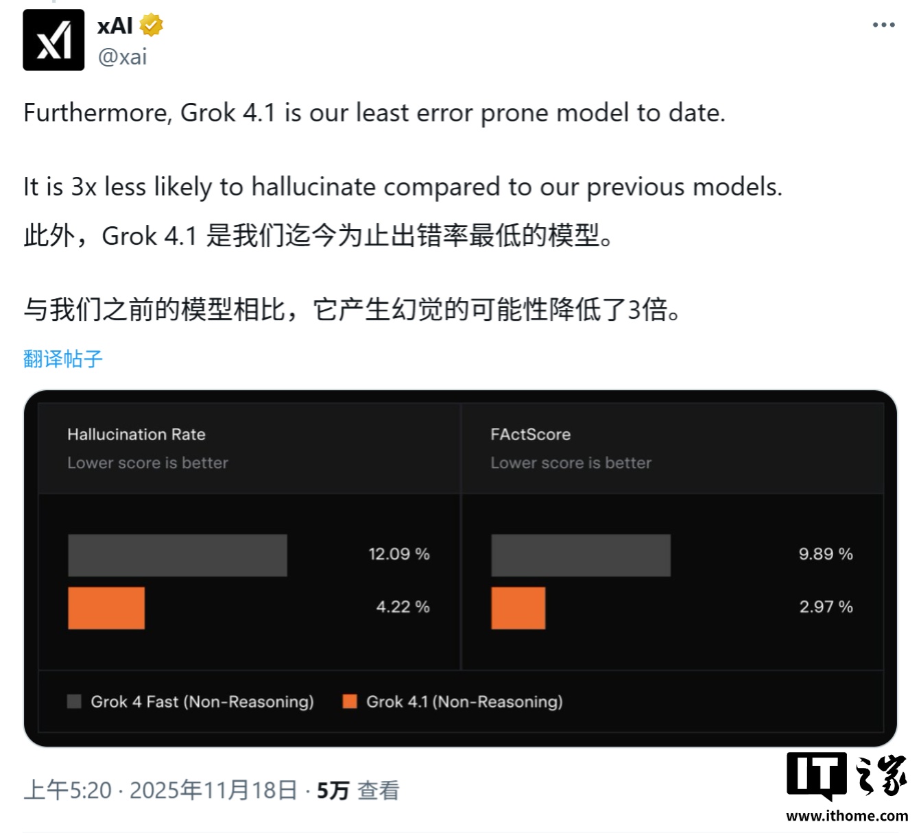 马斯克再出AI 王牌：Grok 4.1 霸榜LMArena 排行榜，实现第33 → 1 位性能跃升