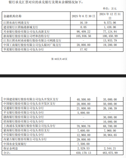 西瓜视频:叮咚买菜回收-双良节能银票保证金引市场热议 银行业人士：保证金比例一般取决于多重因素