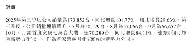 ▲零跑汽车2025年第三季度销量