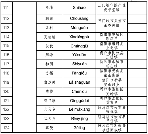 省民政厅公布第一批省级地名文化遗产保护名录|河南省_新浪财经_新浪网