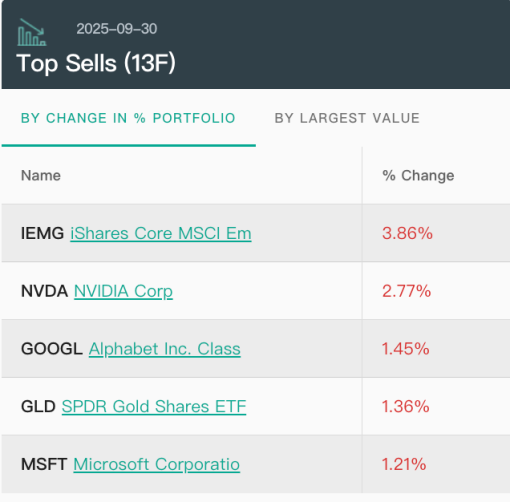 图片来源：13F文件解析网站whalewisdom.com