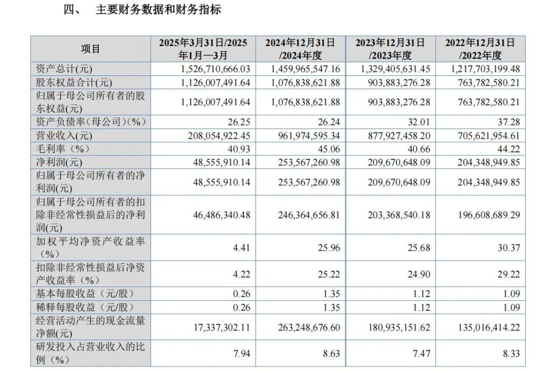 圖片來(lái)源：招股書(shū)截圖
