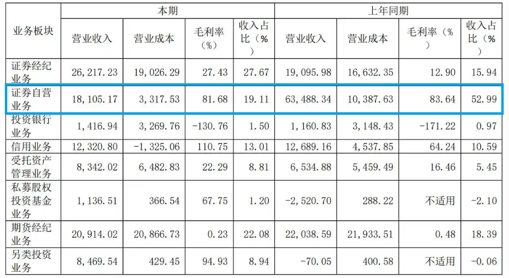 圖片來源于渤海證券《公司債券中期報告(2025年）》