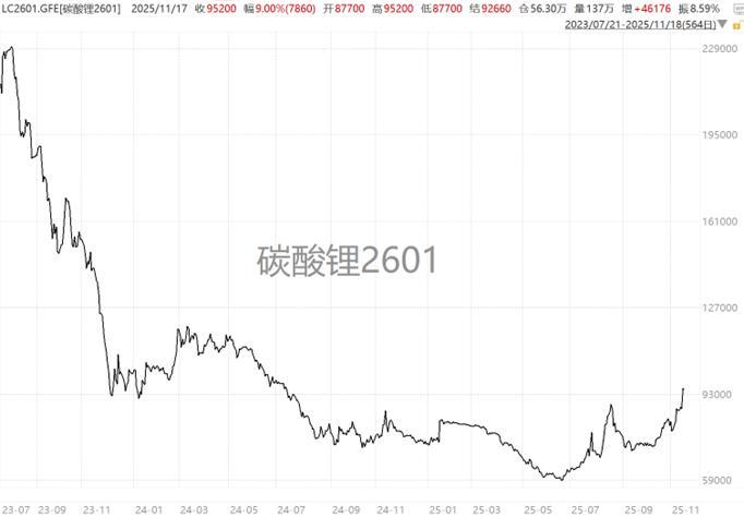 （来源：iFind，指数历史走势不预示未来，截至2025.11.17）