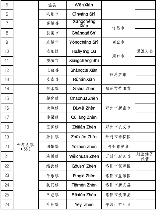 省民政厅公布第一批省级地名文化遗产保护名录|河南省_新浪财经_新浪网