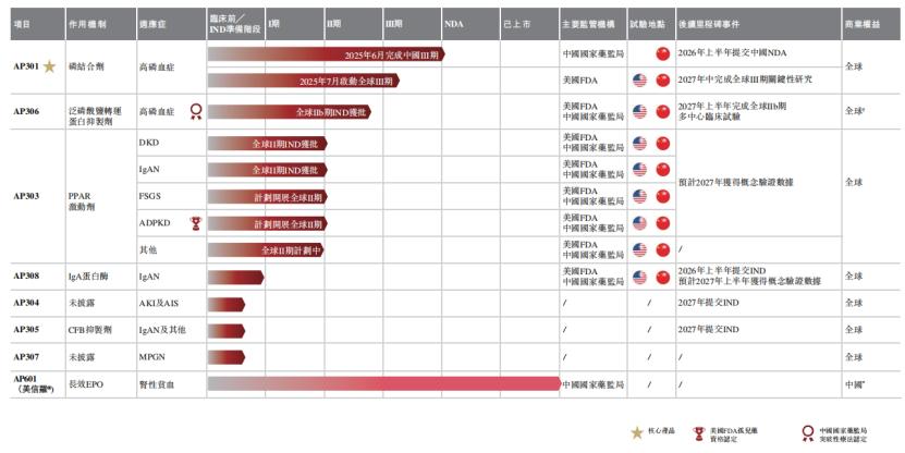 腾讯即将投出一家创新药IPO