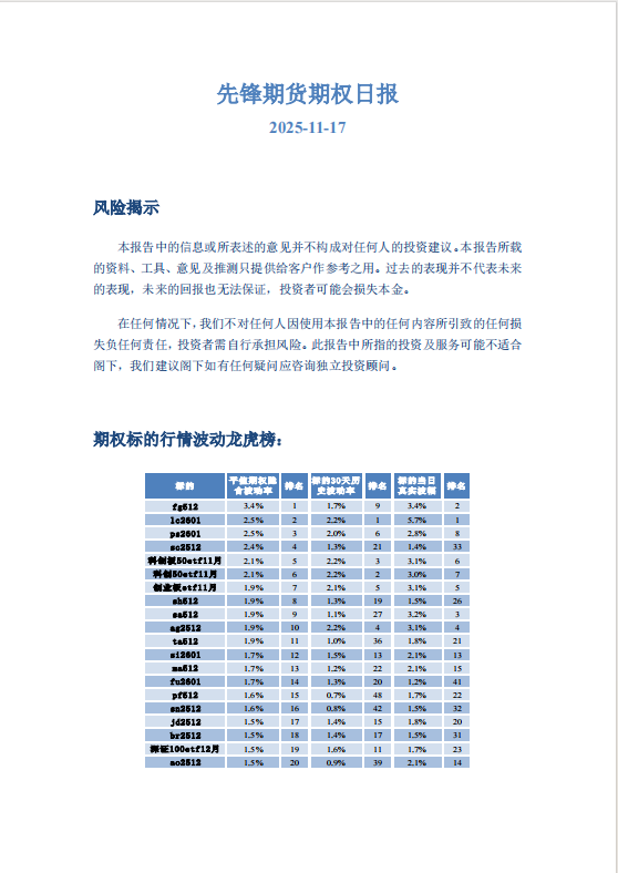 先锋期货 | 期权日报|先锋_新浪财经_新浪网