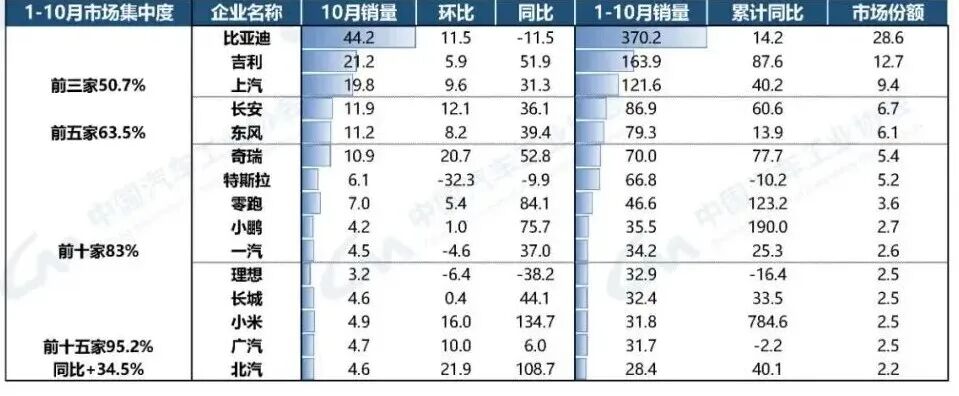 注：图为中汽协口径的市场份额排行，和吉利所说的略有差距