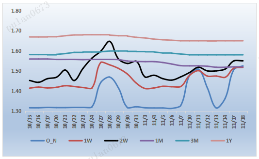 来源：银行间同业拆借中心   整理：普兰数据