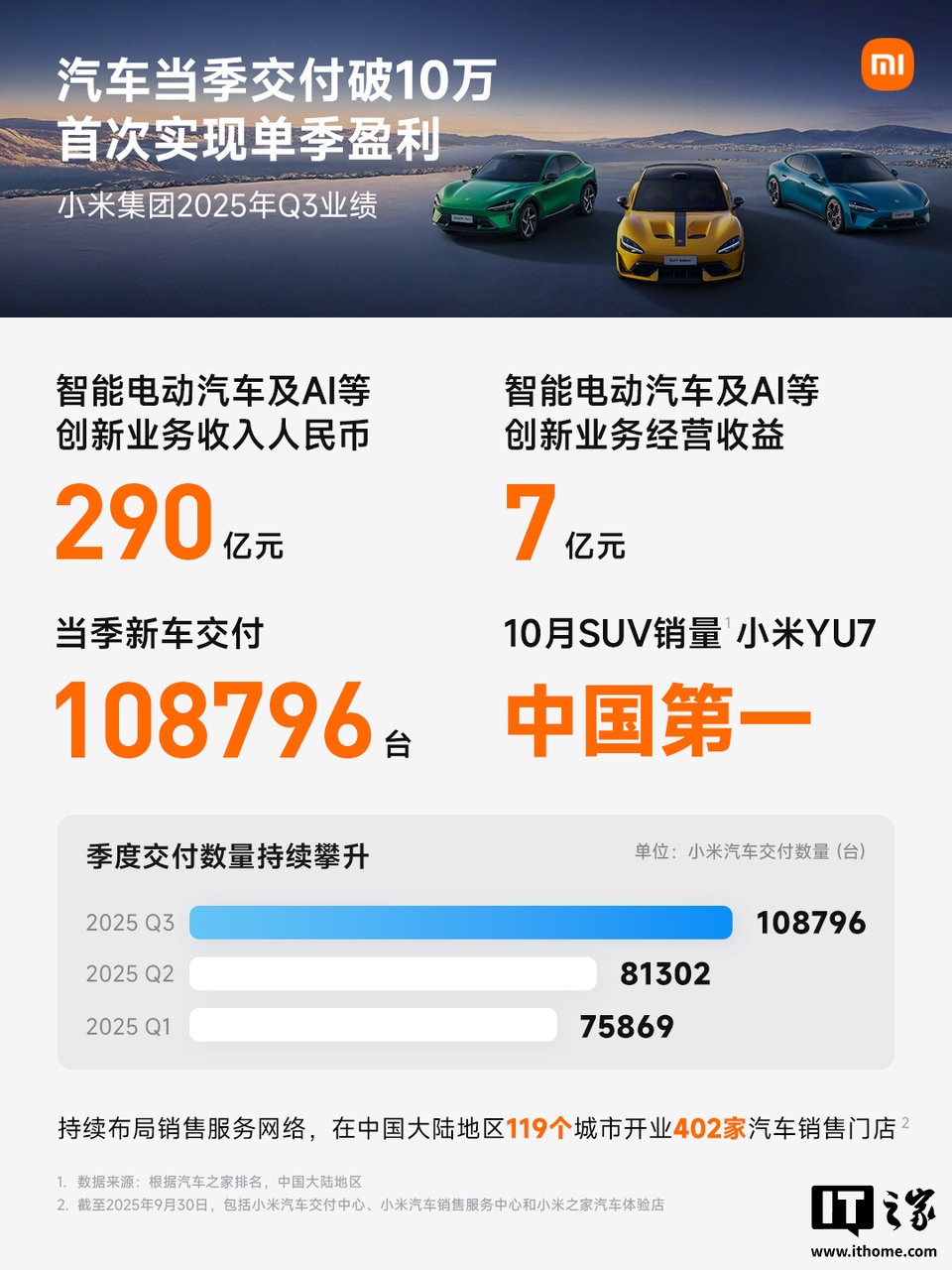 大陸 小米 (99) 사진