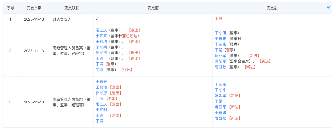 胖东来管理人员变更情况  图片来源：天眼查