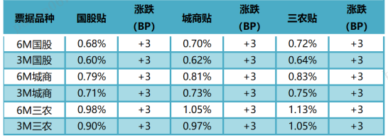 数据来源：普兰金服