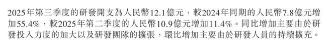 ▲零跑汽车2025年第三季度研发开支