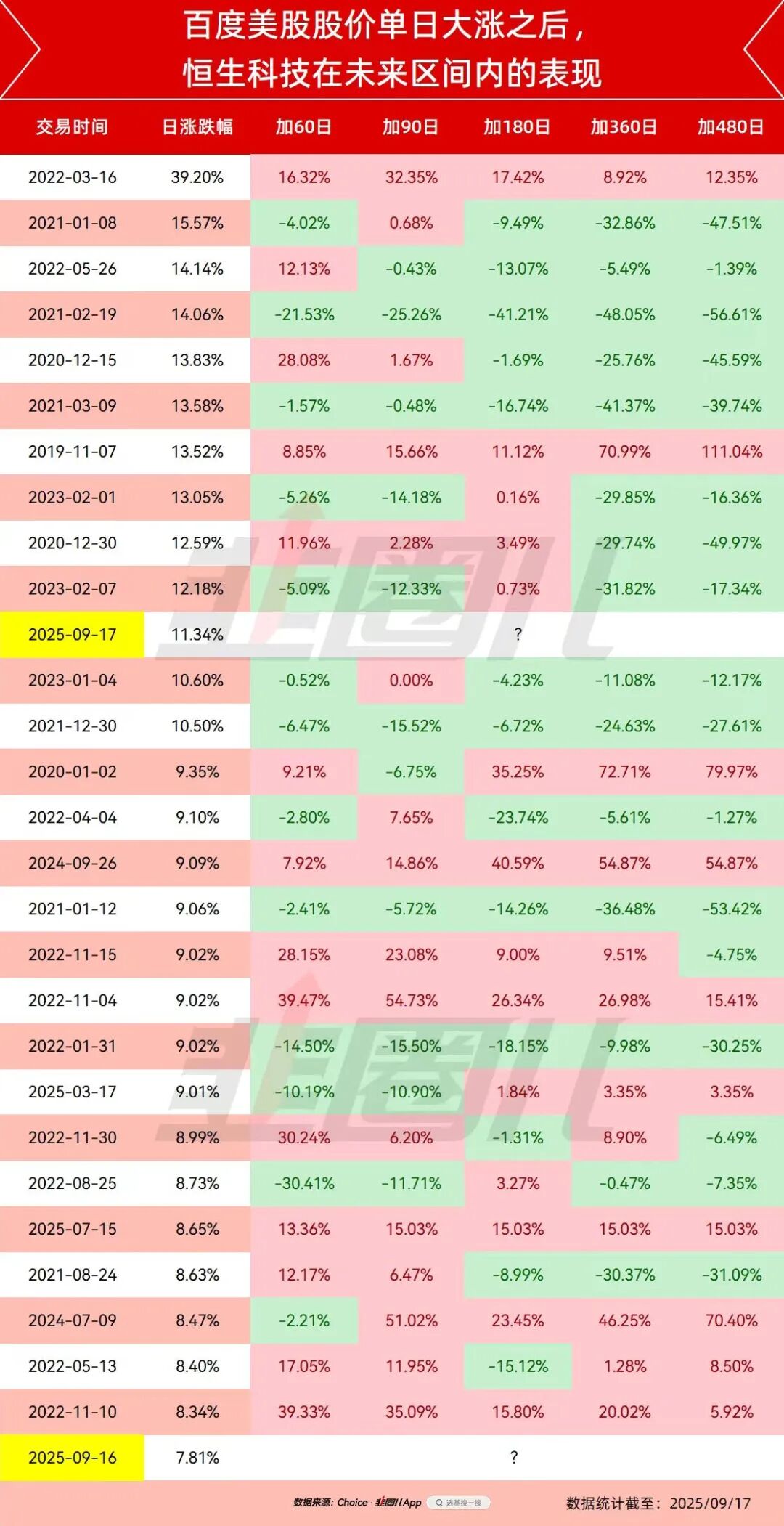 没想到牛市也需要心理按摩