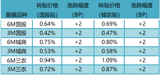 数据来源：普兰金服