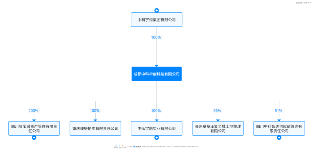 中汇之家的股东中弘宝融实业（六安）有限公司，其最终控股主体为中科宇恒集团有限公司