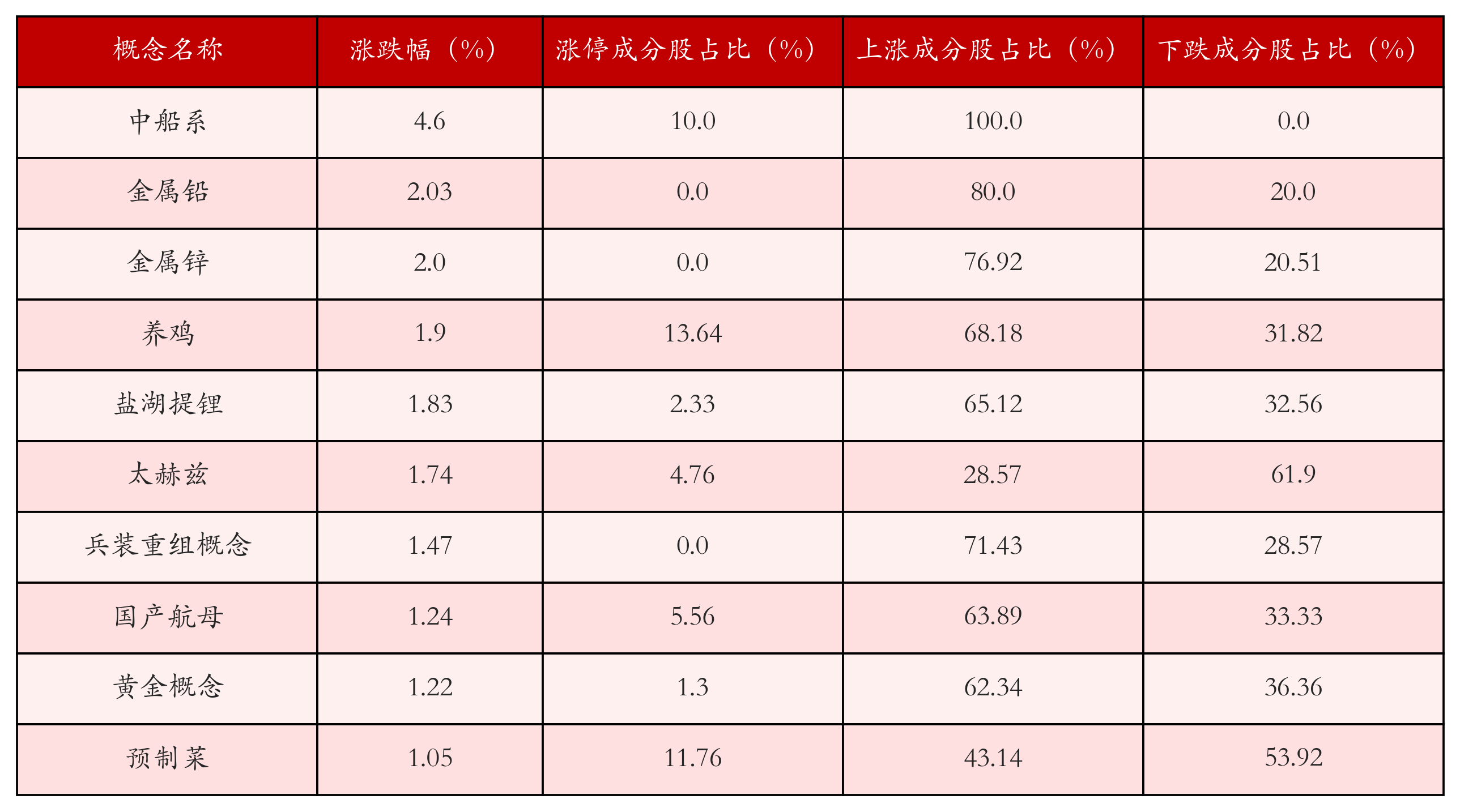 （著作开始：21世纪经济报谈）